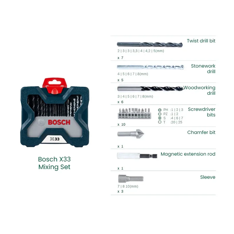 Bosch X33 Boor Schroevendraaie - Drill Bit Set recensie en prijs